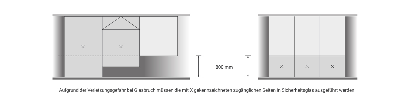 Absturzsicherung für Verglasungen