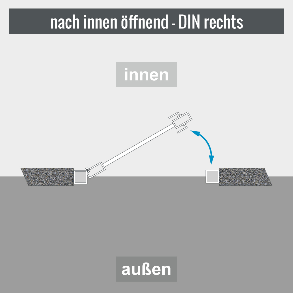 innen öffnend DIN rechts